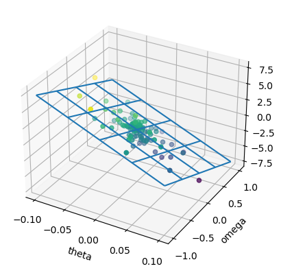 Chapter 3: Supervised Learning — Brain Computation