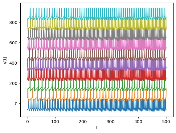 Chapter 2. Neural Modeling and Analysis — Brain Computation