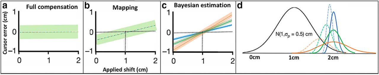 Hewitson2018_Fig3