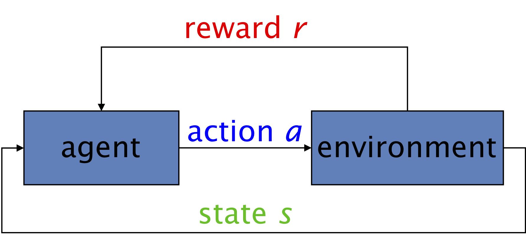 ReinforcementLearning