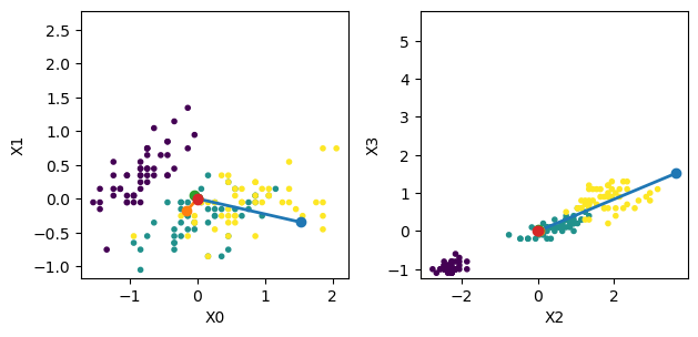 3. Vectors and Matrices — Introduction to Scientific Computing