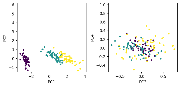 3. Vectors and Matrices — Introduction to Scientific Computing