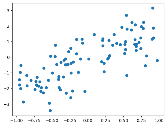 2. Visualization — Introduction to Scientific Computing