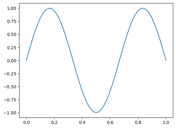 7. Partial Differential Equations: Exercise — Introduction to ...