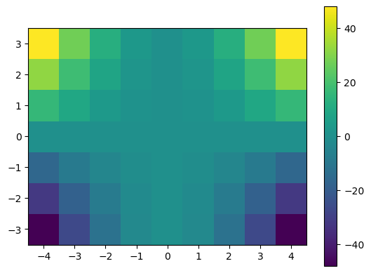2. Visualization — Introduction to Scientific Computing